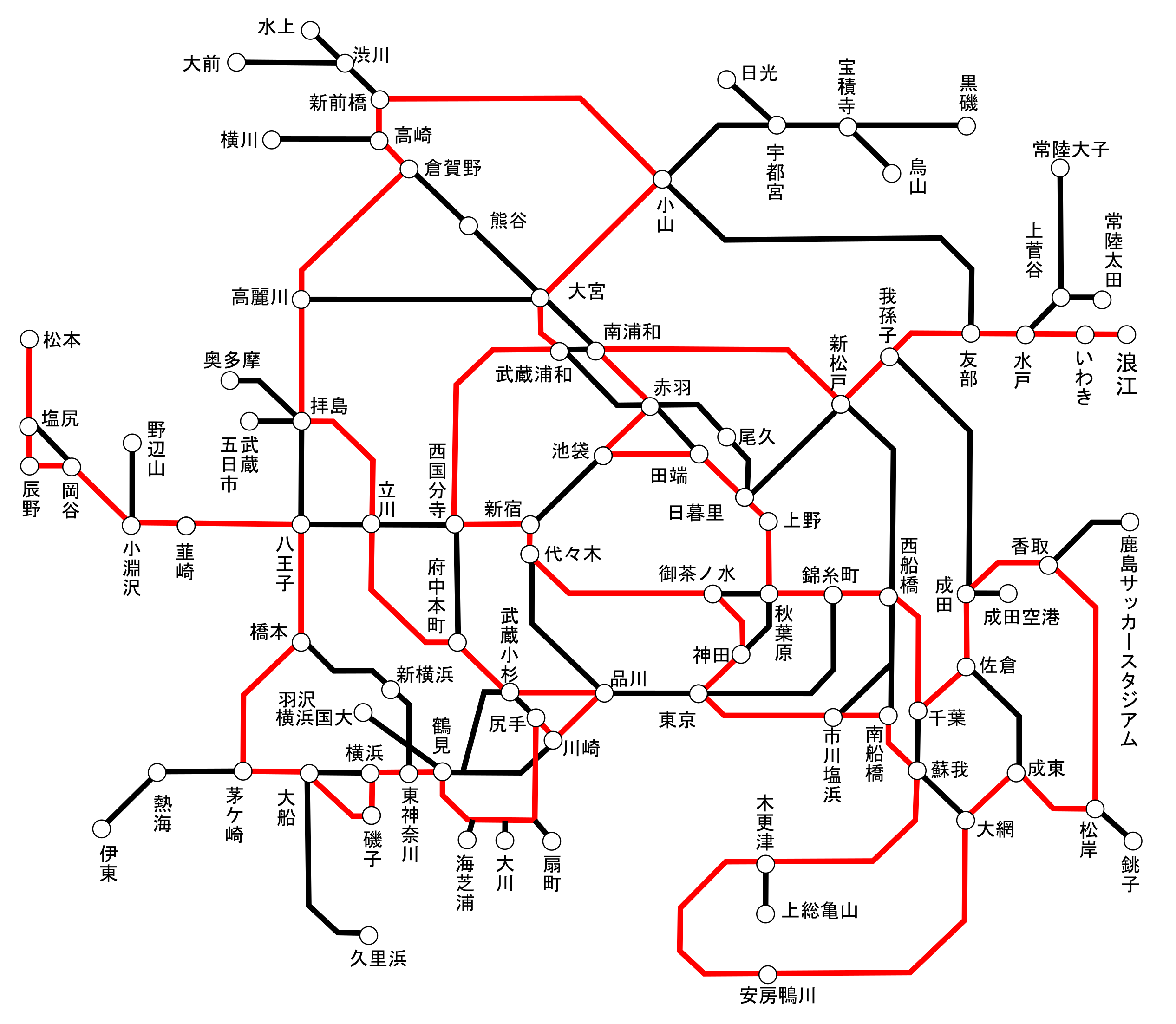 東京近郊区間で運賃制限なしの最長大回りのグラフ